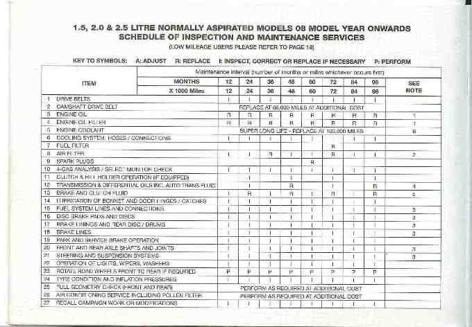 2020 SUBARU IMPREZA MAINTENANCE SCHEDULE PDF FREE DOWNLOAD visual data 6
